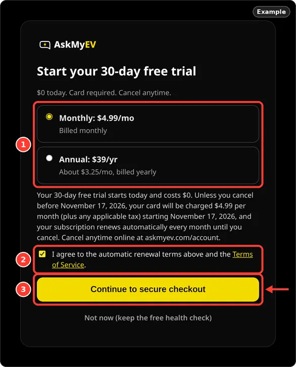 AskMyEV's plan screen with Monthly and Annual, the renewal checkbox and Continue to secure checkout
